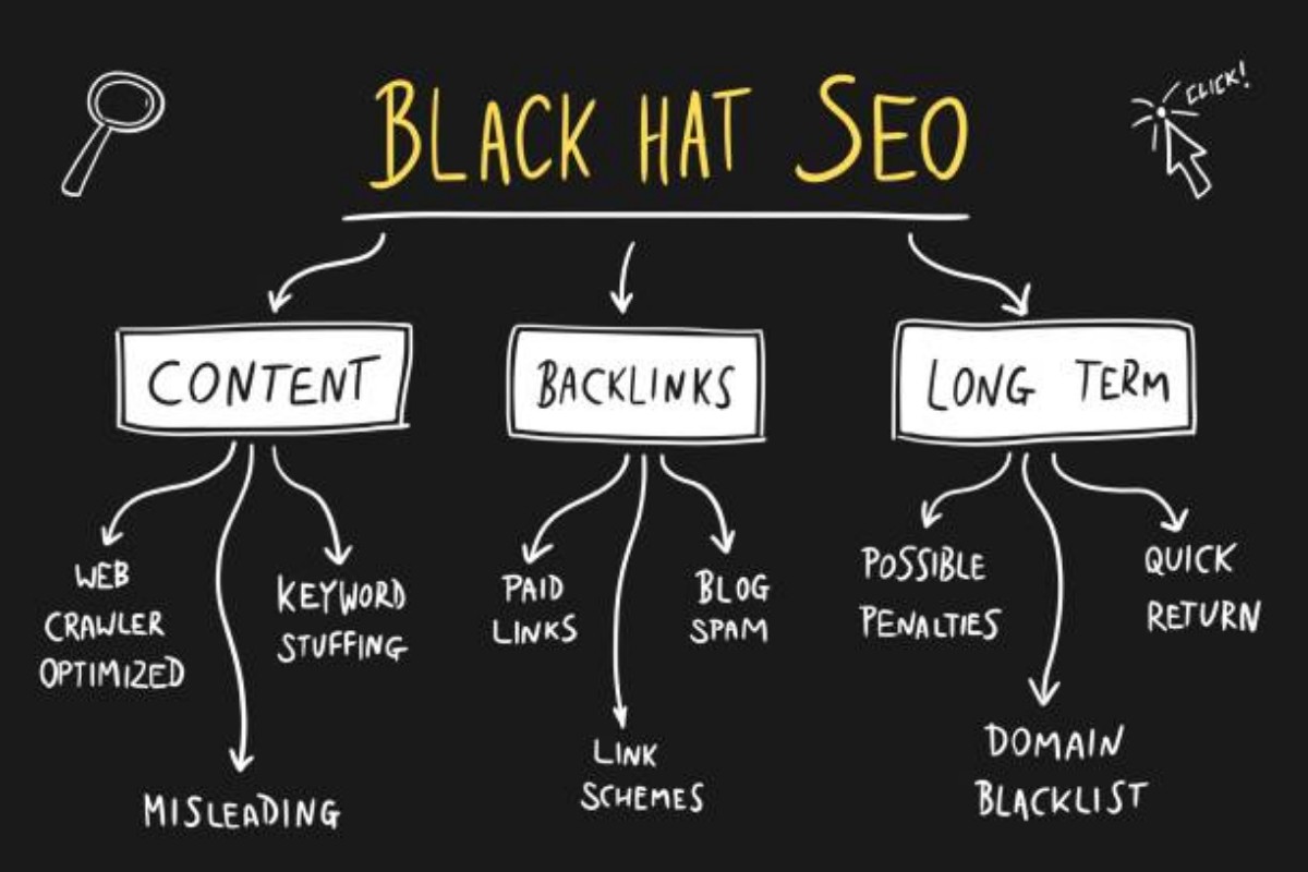 black hat seo